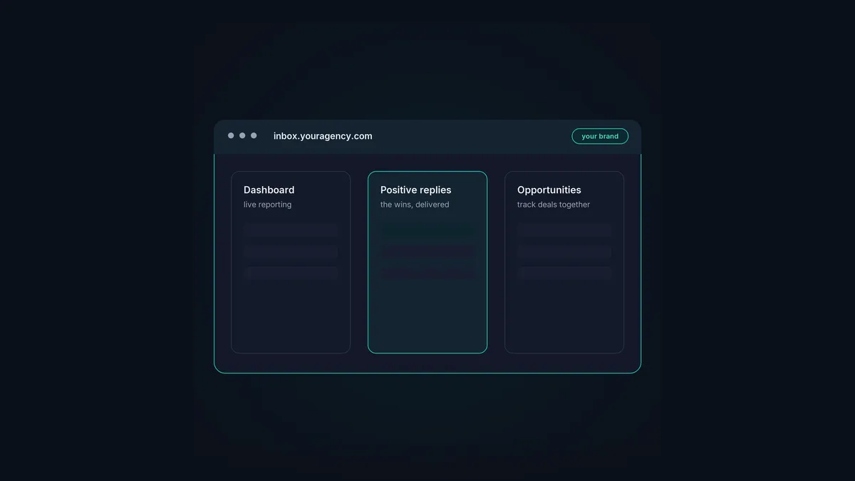 The ClientBox setup: a branded client portal with reporting, replies and an opportunities board.