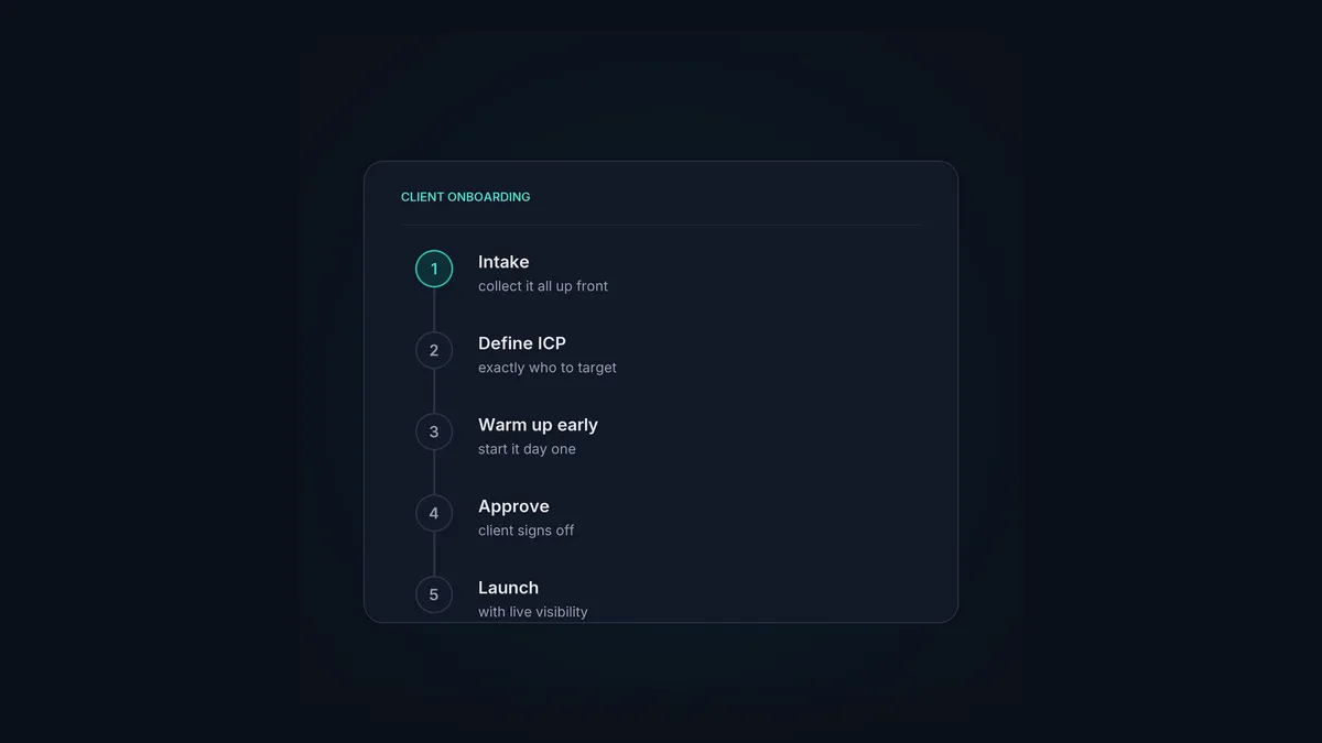 A cold email agency onboarding flow from intake through to first campaign launch.