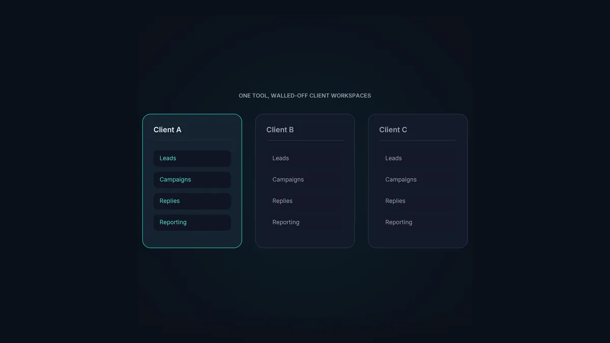 Separate client workspaces in one cold email tool, each kept cleanly apart.