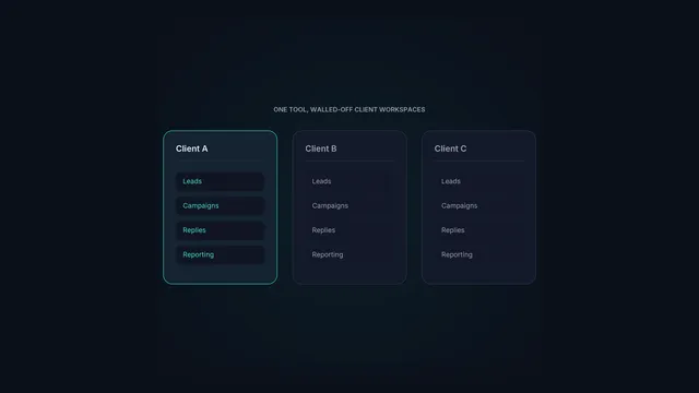 Separate client workspaces in one cold email tool, each kept cleanly apart.