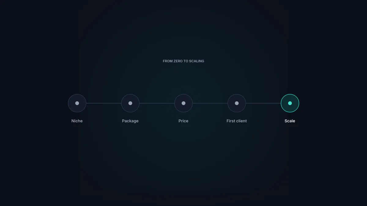 The steps to start a cold email agency, from niche to first client to scaling.