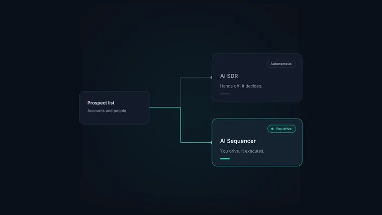 Two paths from a prospect list: a hands-off AI SDR, and an AI sequencer the rep still drives.