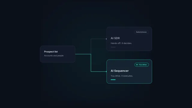 Two paths from a prospect list: a hands-off AI SDR, and an AI sequencer the rep still drives.