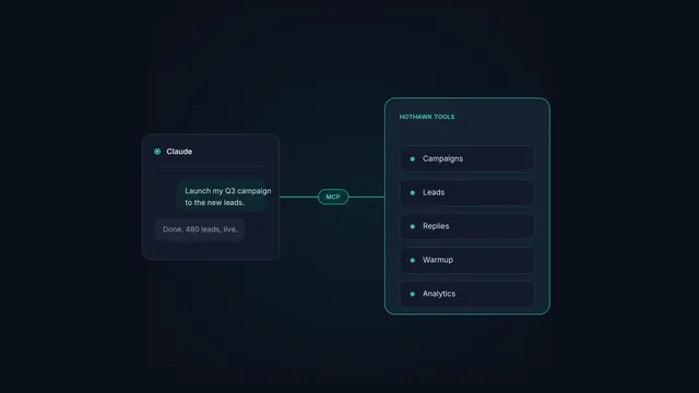 An AI assistant calling the tools inside a cold email platform over MCP.