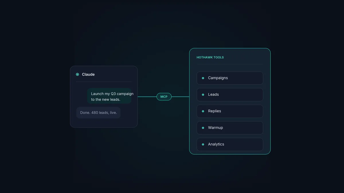 An AI assistant calling the tools inside a cold email platform over MCP.