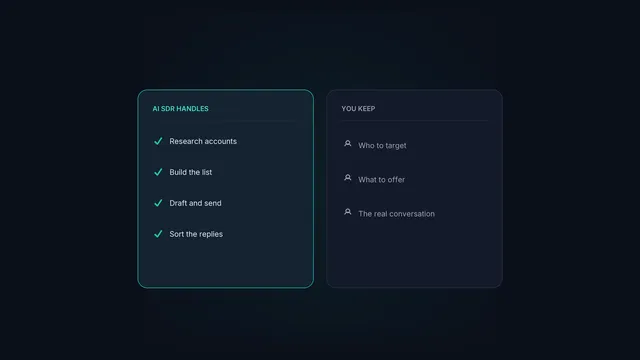 An AI SDR taking on the repetitive prospecting tasks while a human keeps the judgement.