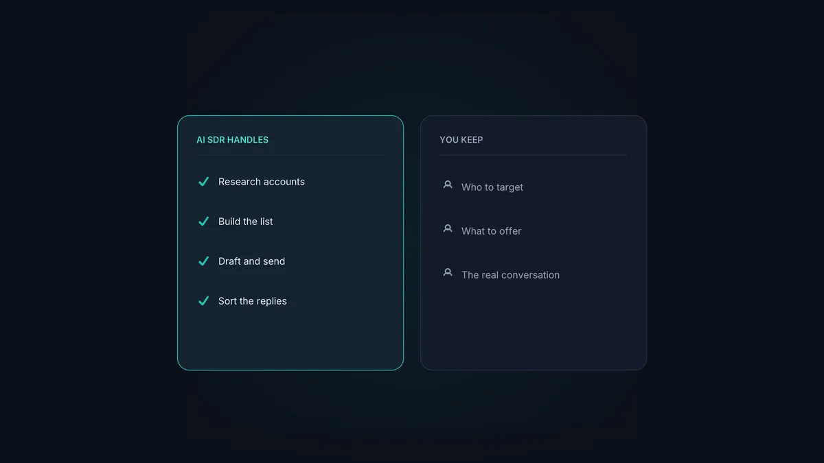 An AI SDR taking on the repetitive prospecting tasks while a human keeps the judgement.