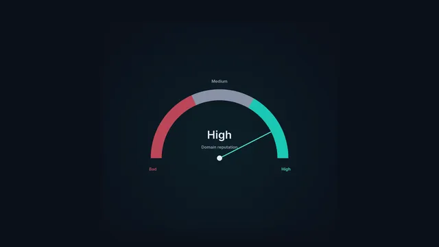 A domain reputation score moving between healthy, at-risk and damaged zones.