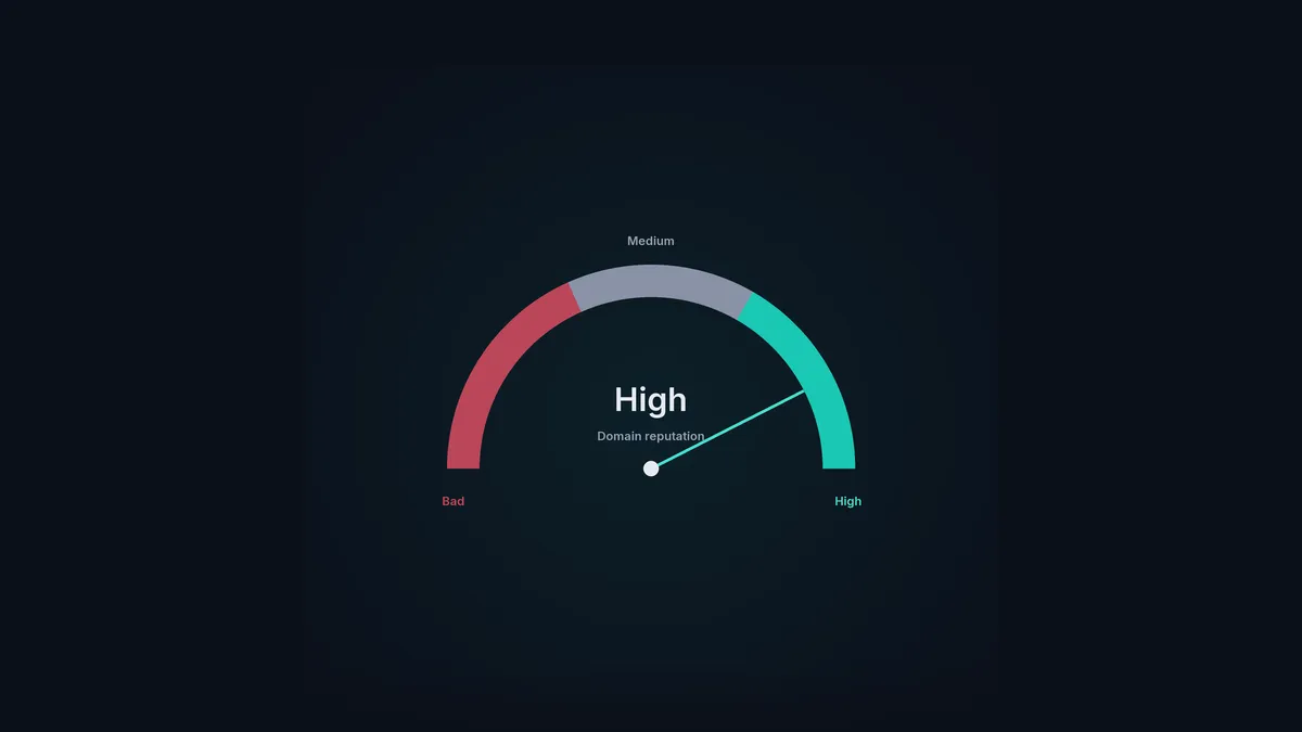 A domain reputation score moving between healthy, at-risk and damaged zones.