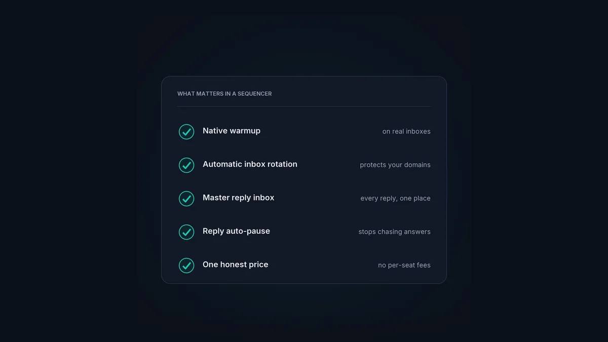 A checklist of what matters when choosing an email sequencing tool.