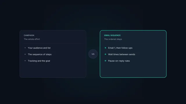 A comparison of a cold email campaign and an email sequence side by side.