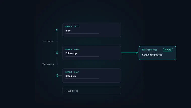 A multi-step email sequence with wait steps and an auto-pause-on-reply branch.