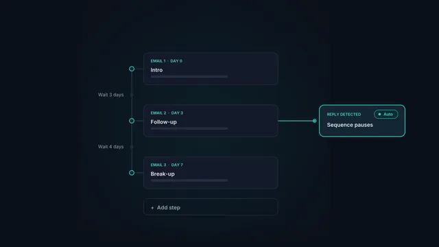A multi-step email sequence with wait steps and an auto-pause-on-reply branch.