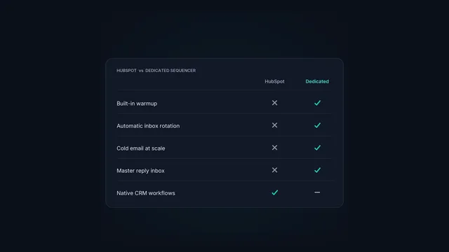 A feature comparison of HubSpot sequences and a dedicated email sequencer.
