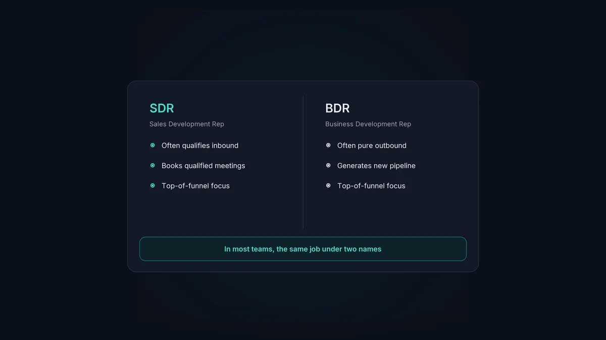 An SDR and BDR comparison, noting they are often the same role under two names.
