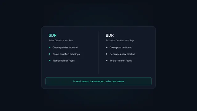 An SDR and BDR comparison, noting they are often the same role under two names.