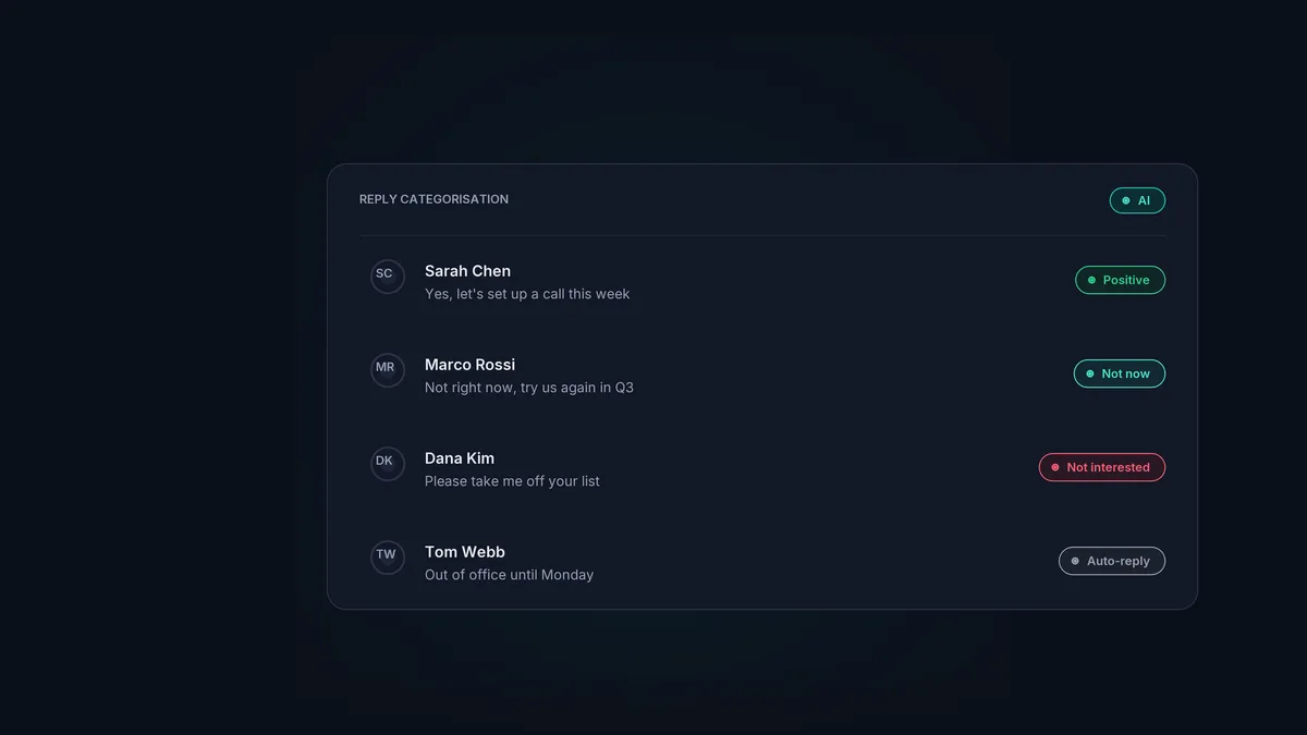 A reply inbox where AI has tagged each reply positive, not now, not interested or auto-reply.