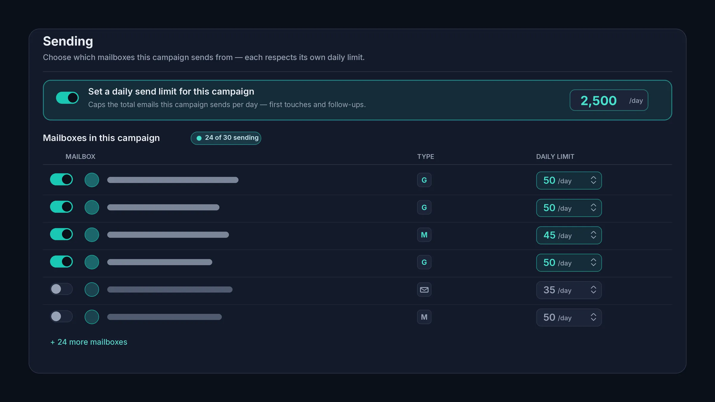 Assign mailboxes and set daily send limits.