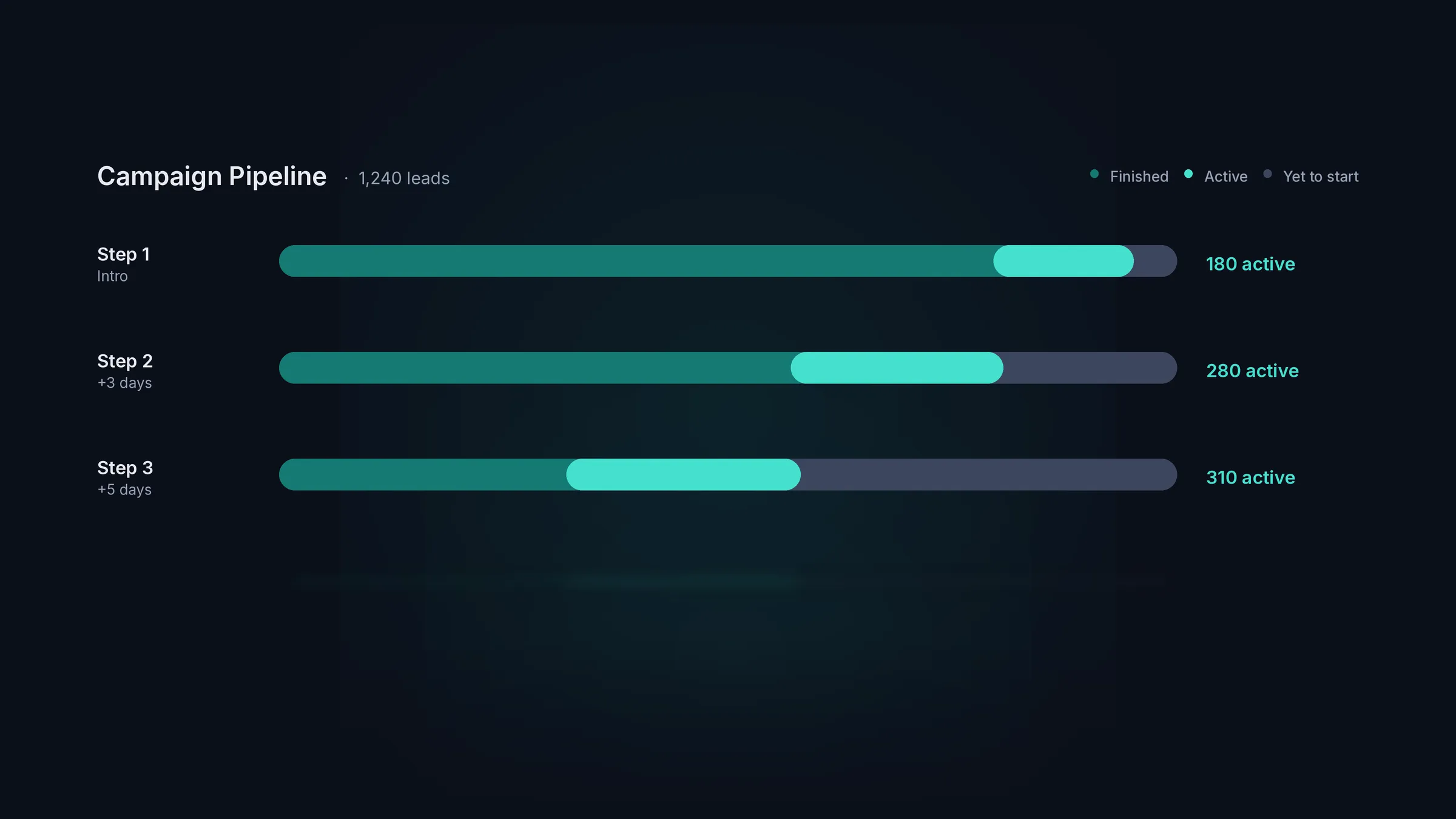 HotHawk campaign report: pipeline progress, step results and A/Z variant testing