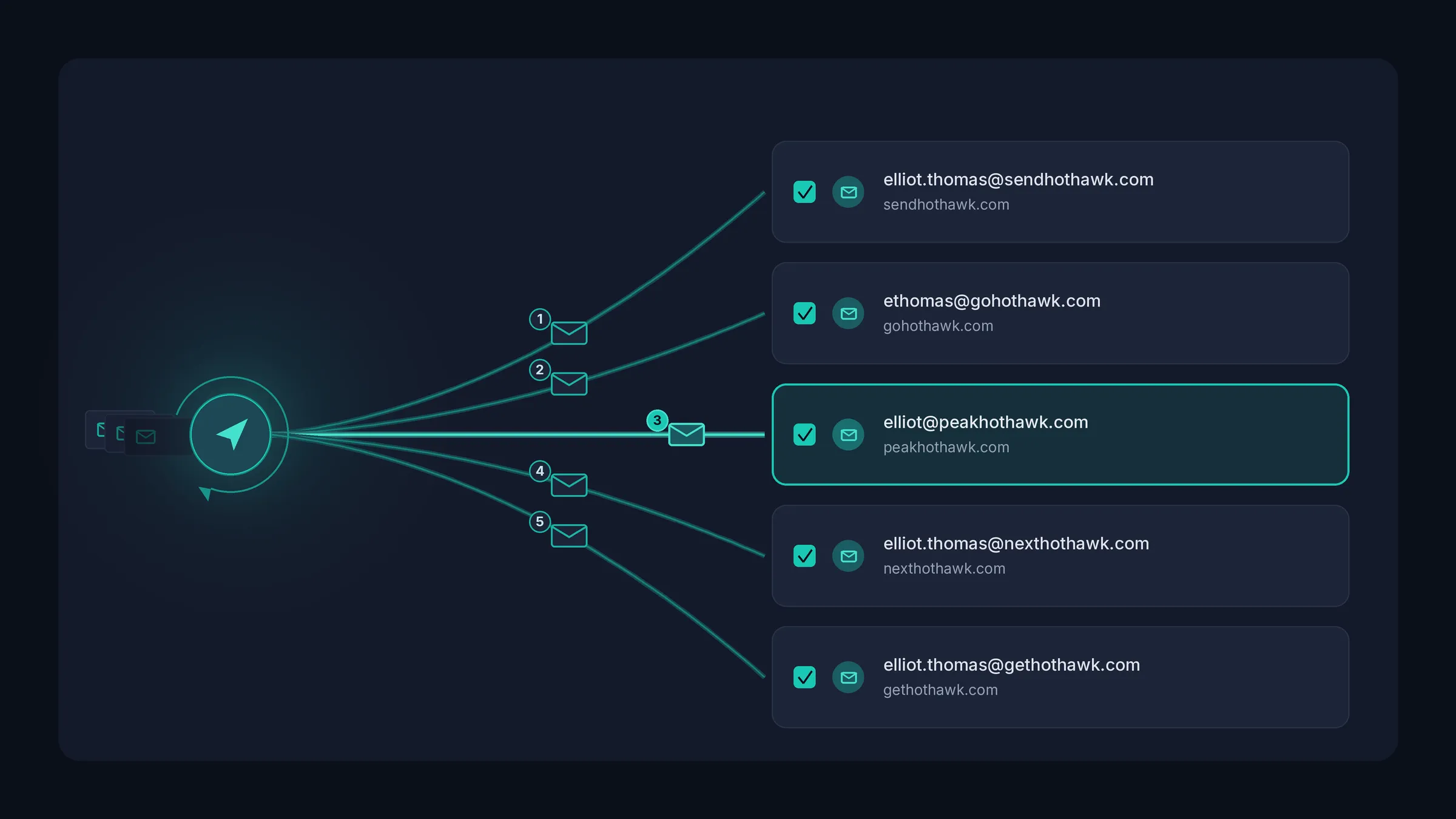 The deliverability work an AI SDR skips.