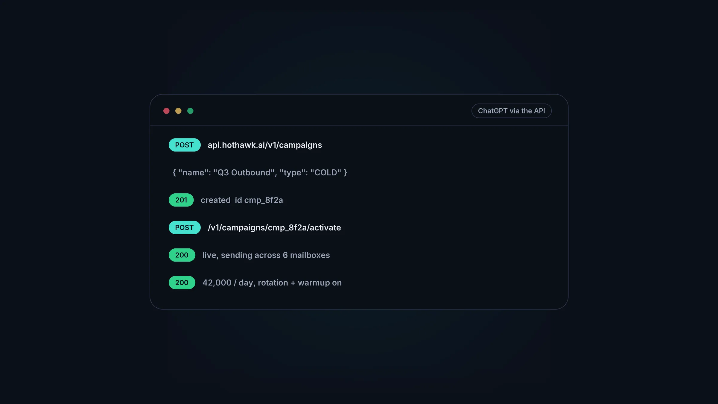 A ChatGPT agent calling the HotHawk REST API with a Bearer token to create a campaign, then a webhook pushing replies back as leads respond