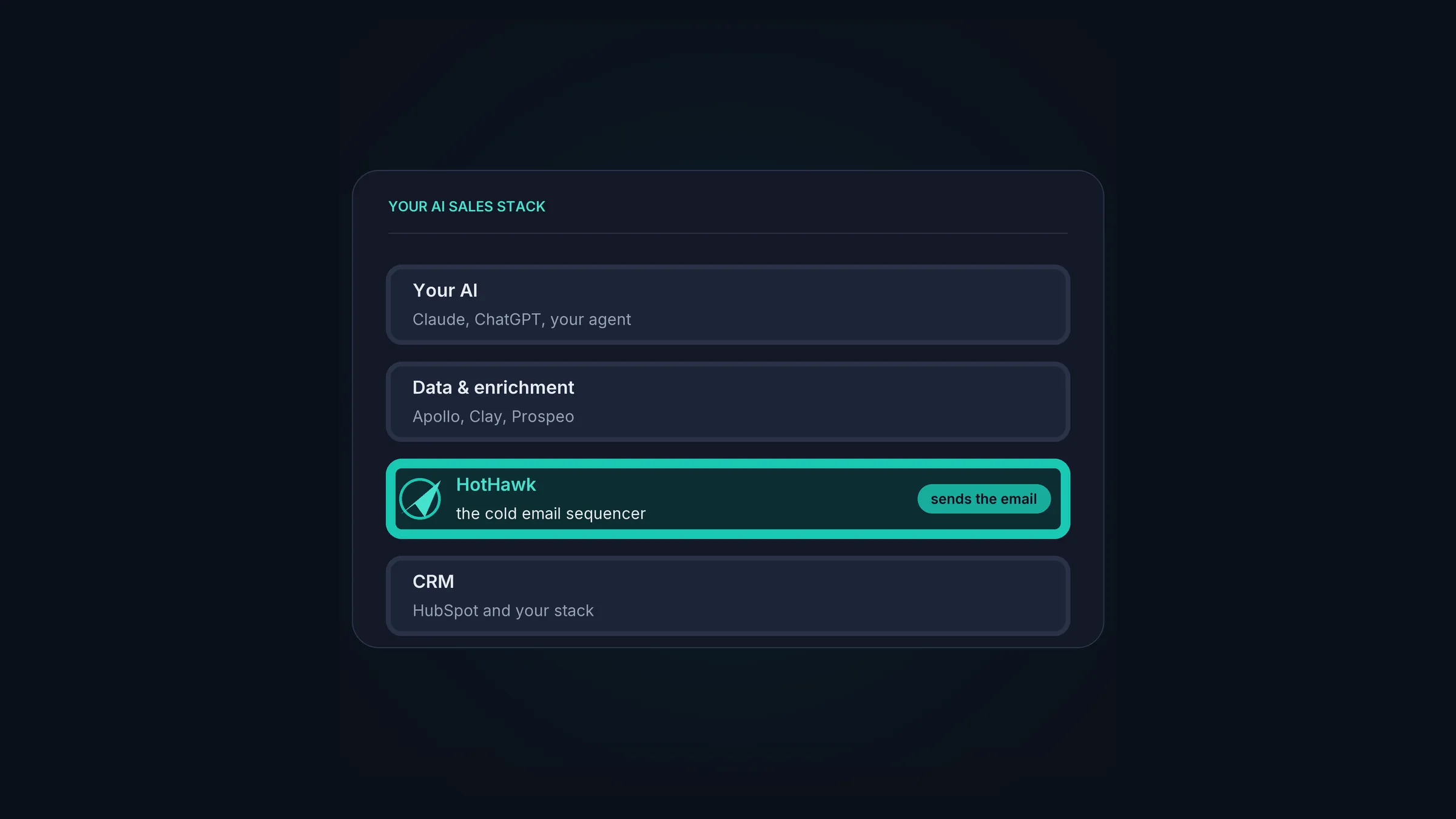 HotHawk as the cold email sequencer in an AI sales stack: a campaign going out across warmed, rotated mailboxes at high volume with every reply sorted in the Master Inbox