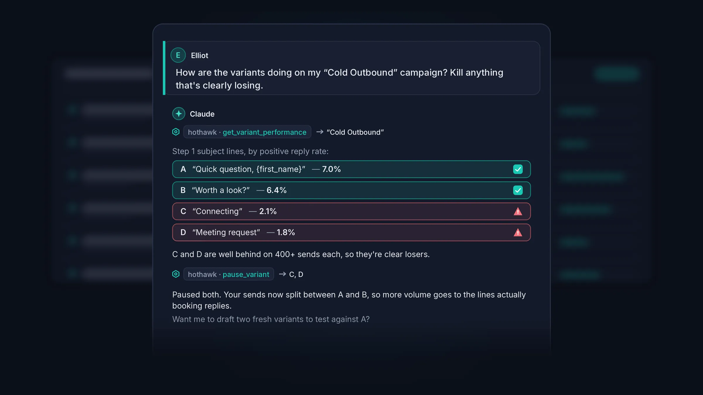 Claude running HotHawk over MCP: asked to kill losing variants on a campaign, Claude calls the HotHawk tools to read variant performance and pause the two underperforming subject lines